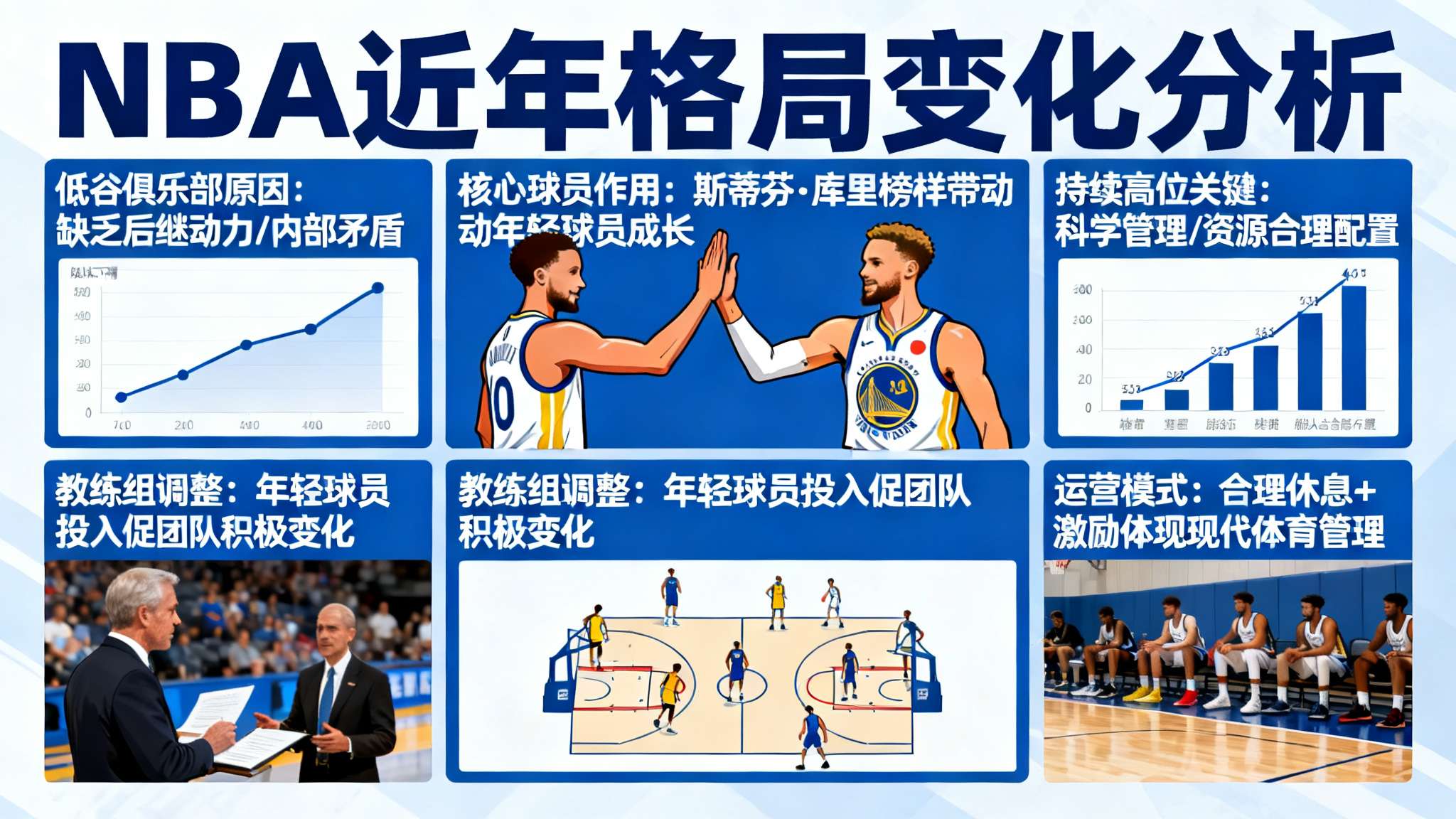 勇士28连胜被终结 回顾近年NBA格局变迁,不乏许多曾经鼎盛的大牌俱乐部因青黄不接或内部动荡陷入困境